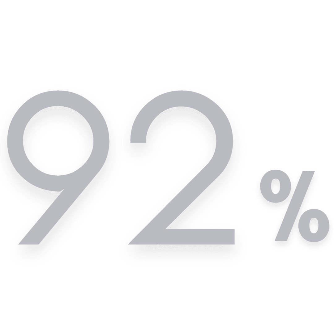 Customer Testimonials - 92%