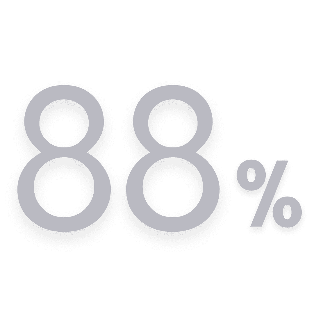 Customer Testimonials - 88%